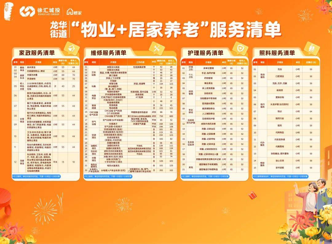 涵蓋保潔、陪診、局部改造等20余項！這個街道推出“物業(yè)+居家養(yǎng)老”服務(wù)模式